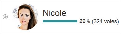 Nicole 324 votes.JPG