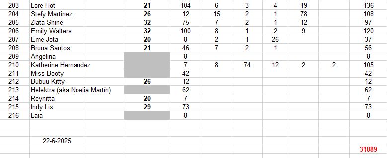 Cap latest PB girlz2.JPG