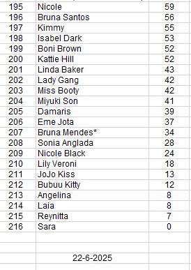 Cap latest PB girlz3.JPG