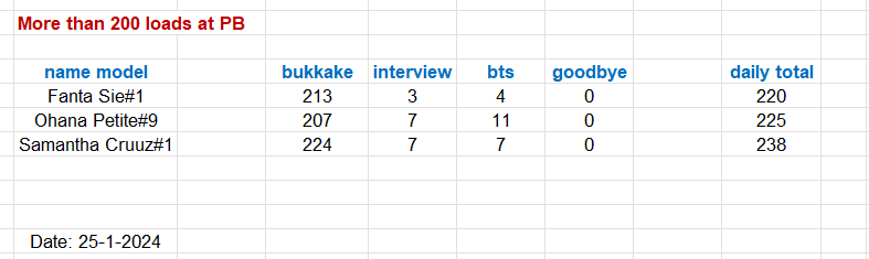 Overview 200plus loads bkk _ 24.12.2025.png